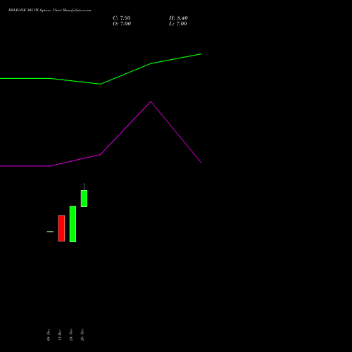 RBLBANK 305 PE (PUT) 27 January 2026 options price chart analysis RBL Bank 