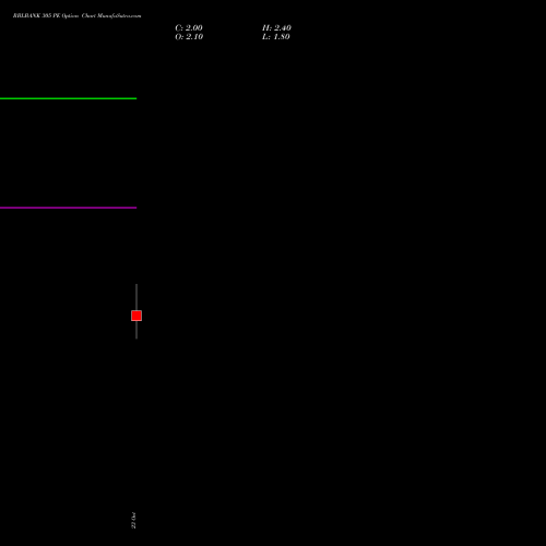 RBLBANK 305 PE (PUT) 23 November 2026 options price chart analysis RBL Bank 
