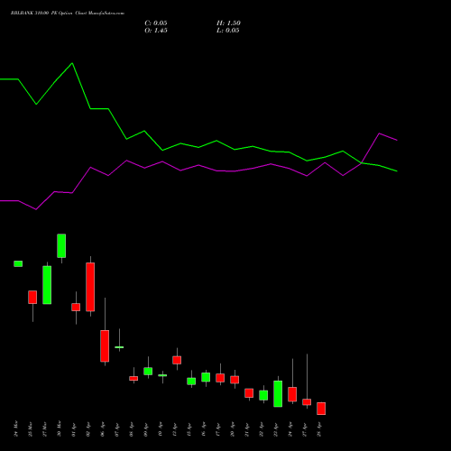 RBLBANK 310.00 PE (PUT) 28 April 2026 options price chart analysis RBL Bank 