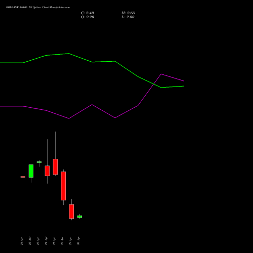 RBLBANK 310.00 PE (PUT) 26 May 2026 options price chart analysis RBL Bank 