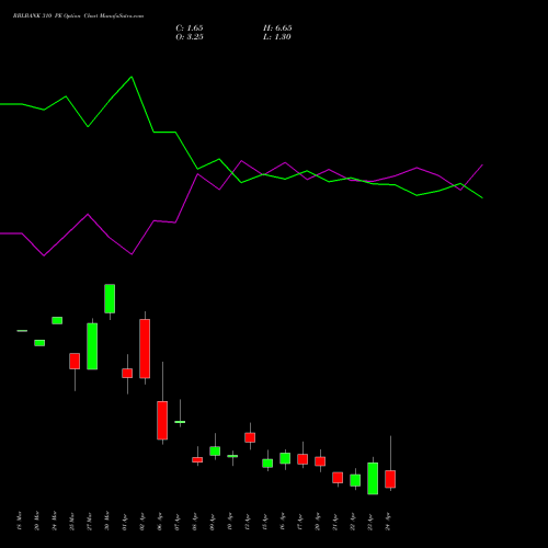 RBLBANK 310 PE (PUT) 28 April 2026 options price chart analysis RBL Bank 