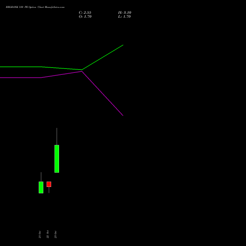 RBLBANK 310 PE (PUT) 23 November 2026 options price chart analysis RBL Bank 
