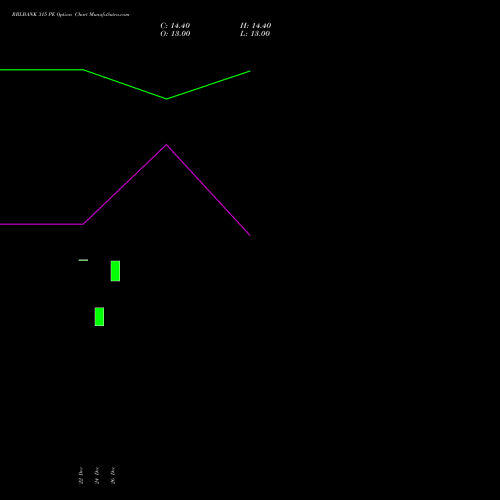 RBLBANK 315 PE (PUT) 27 January 2026 options price chart analysis RBL Bank 