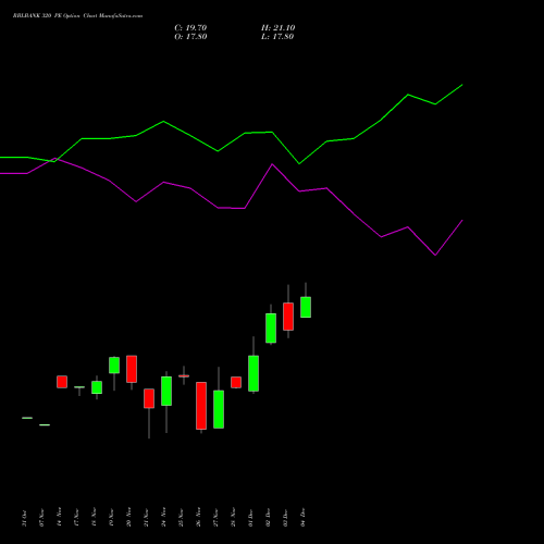 Live RBLBANK 320 PE (PUT) 30 December 2025 options price chart analysis RBL Bank 