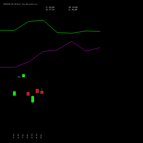 RBLBANK 320 PE (PUT) 27 January 2026 options price chart analysis RBL Bank 
