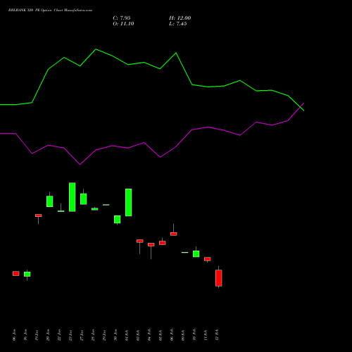 RBLBANK 320 PE (PUT) 24 February 2026 options price chart analysis RBL Bank 