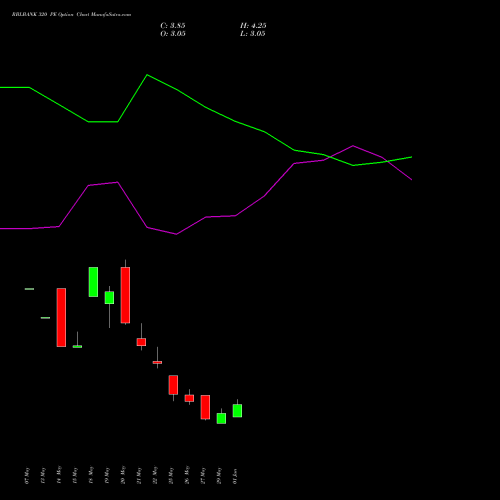 RBLBANK 320 PE (PUT) 30 June 2026 options price chart analysis RBL Bank 