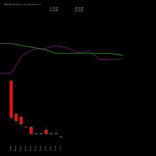 RBLBANK 320 PE (PUT) 29 September 2026 options price chart analysis RBL Bank 