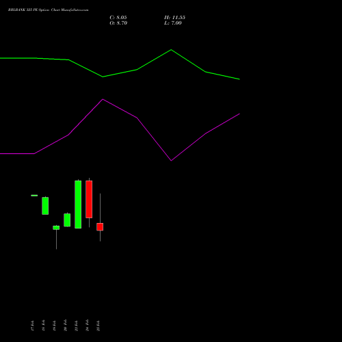 RBLBANK 325 PE (PUT) 30 March 2026 options price chart analysis RBL Bank 