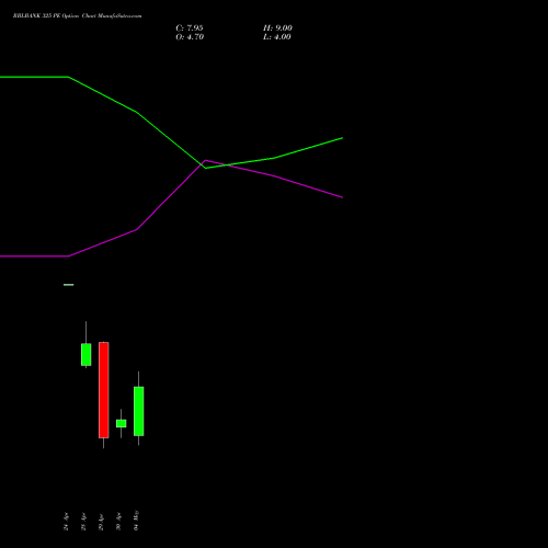 RBLBANK 325 PE (PUT) 26 May 2026 options price chart analysis RBL Bank 