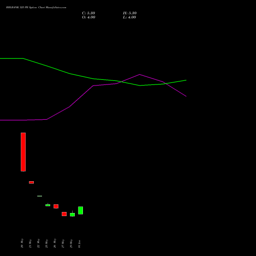 RBLBANK 325 PE (PUT) 30 June 2026 options price chart analysis RBL Bank 