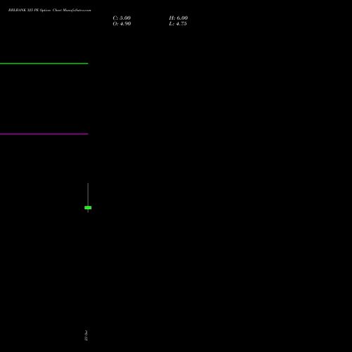 RBLBANK 325 PE (PUT) 23 November 2026 options price chart analysis RBL Bank 