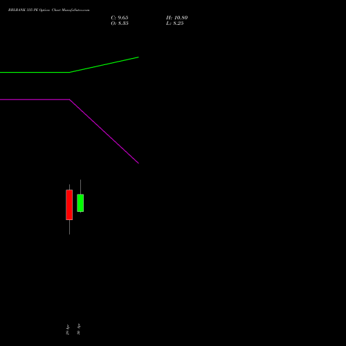 RBLBANK 335 PE (PUT) 26 May 2026 options price chart analysis RBL Bank 