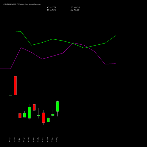 RBLBANK 340.00 PE (PUT) 26 May 2026 options price chart analysis RBL Bank 