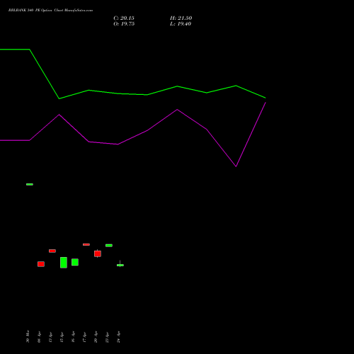 RBLBANK 340 PE (PUT) 28 April 2026 options price chart analysis RBL Bank 