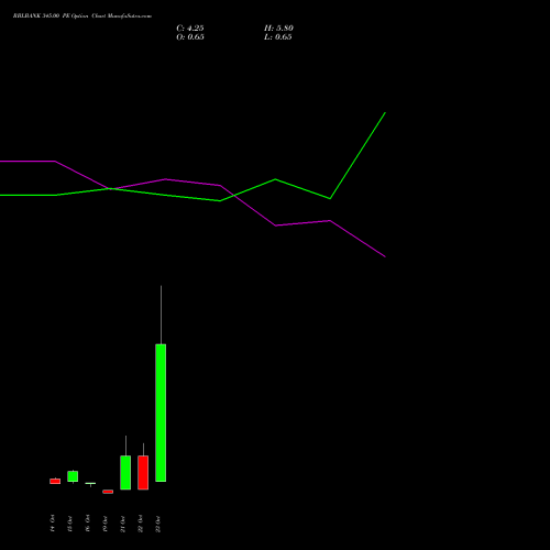 RBLBANK 345.00 PE (PUT) 27 October 2026 options price chart analysis RBL Bank 