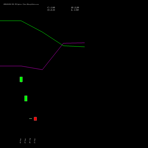 RBLBANK 350 PE (PUT) 29 September 2026 options price chart analysis RBL Bank 