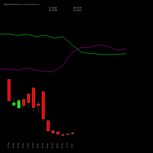 RBLBANK 365 PE (PUT) 29 September 2026 options price chart analysis RBL Bank 