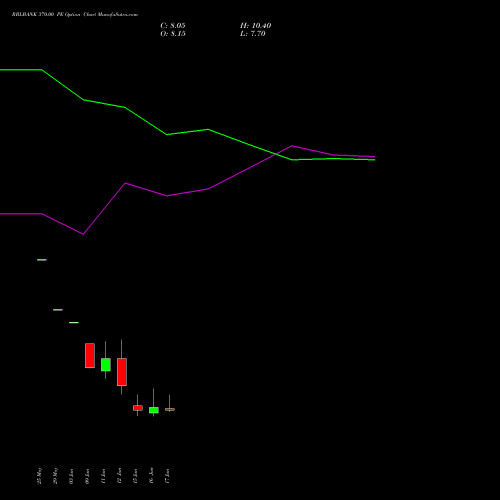 RBLBANK 370.00 PE (PUT) 30 June 2026 options price chart analysis RBL Bank 