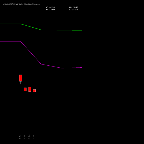 RBLBANK 370.00 PE (PUT) 28 July 2026 options price chart analysis RBL Bank 
