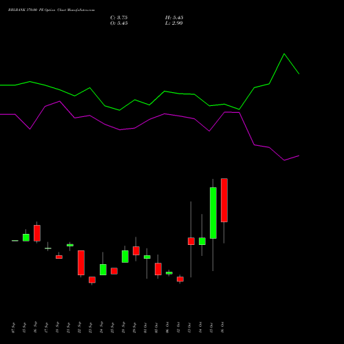 RBLBANK 370.00 PE (PUT) 27 October 2026 options price chart analysis RBL Bank 