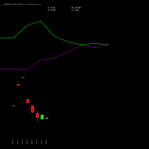 RBLBANK 375.00 PE (PUT) 25 August 2026 options price chart analysis RBL Bank 