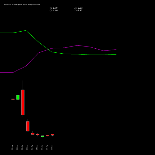 RBLBANK 375 PE (PUT) 29 September 2026 options price chart analysis RBL Bank 