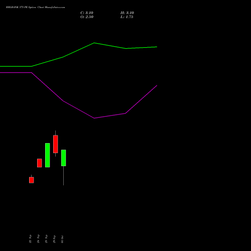 RBLBANK 375 PE (PUT) 27 October 2026 options price chart analysis RBL Bank 
