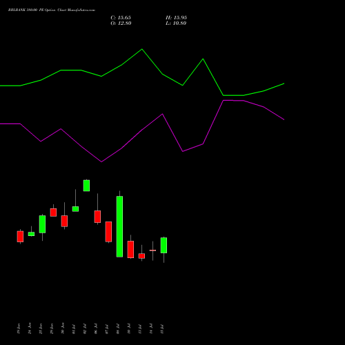 RBLBANK 380.00 PE (PUT) 28 July 2026 options price chart analysis RBL Bank 