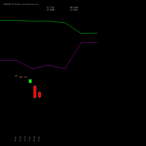 RBLBANK 380 PE (PUT) 29 September 2026 options price chart analysis RBL Bank 