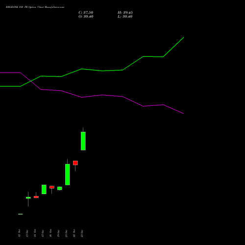 RBLBANK 380 PE (PUT) 23 November 2026 options price chart analysis RBL Bank 