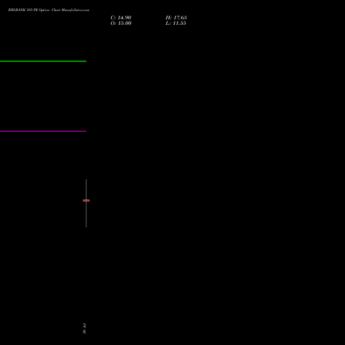 RBLBANK 385 PE (PUT) 25 August 2026 options price chart analysis RBL Bank 