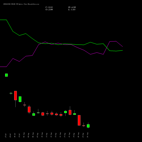 RBLBANK 390.00 PE (PUT) 25 August 2026 options price chart analysis RBL Bank 