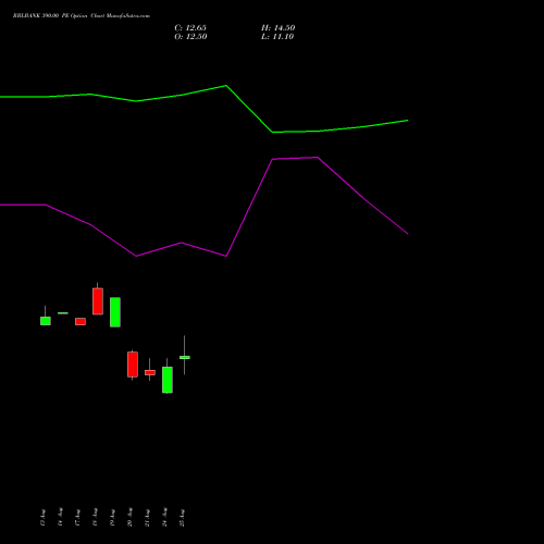 RBLBANK 390.00 PE (PUT) 29 September 2026 options price chart analysis RBL Bank 