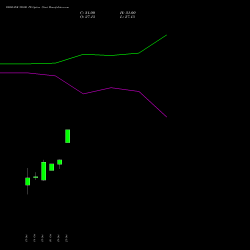 RBLBANK 390.00 PE (PUT) 23 November 2026 options price chart analysis RBL Bank 