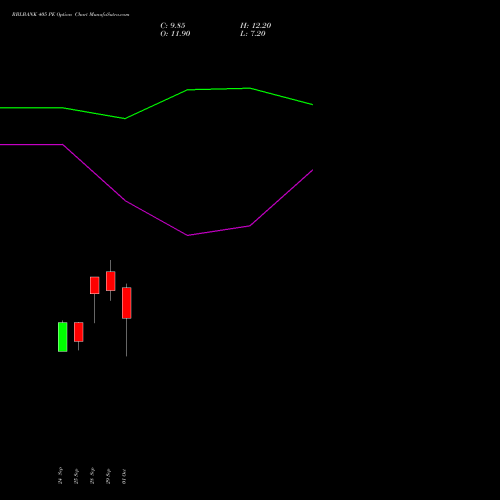 RBLBANK 405 PE (PUT) 27 October 2026 options price chart analysis RBL Bank 