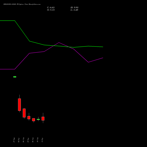 RBLBANK 410.00 PE (PUT) 29 September 2026 options price chart analysis RBL Bank 