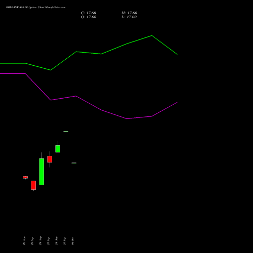 RBLBANK 425 PE (PUT) 27 October 2026 options price chart analysis RBL Bank 