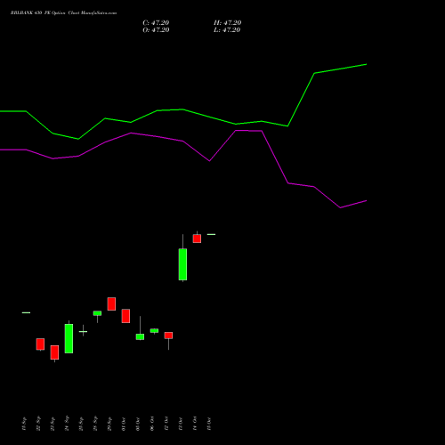 RBLBANK 430 PE (PUT) 27 October 2026 options price chart analysis RBL Bank 