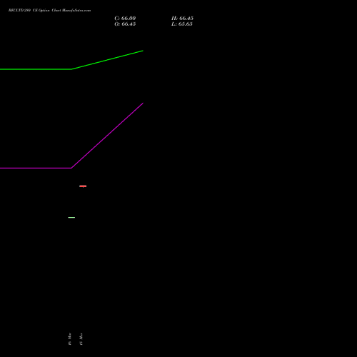 RECLTD 280 CE (CALL) 30 March 2026 options price chart analysis Rural Electrification Corporation Limited 