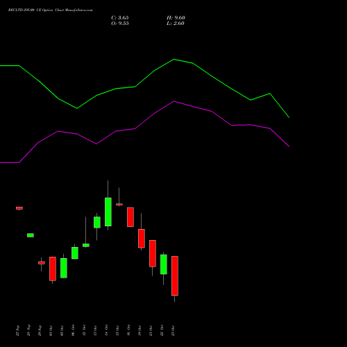 RECLTD 295.00 CE (CALL) 27 October 2026 options price chart analysis Rural Electrification Corporation Limited 