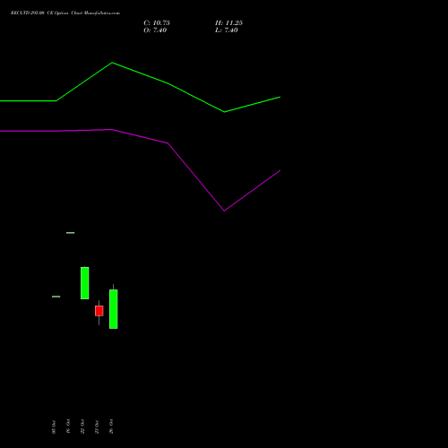 RECLTD 295.00 CE (CALL) 23 November 2026 options price chart analysis Rural Electrification Corporation Limited 