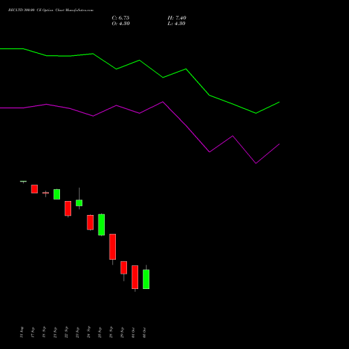 RECLTD 300.00 CE (CALL) 27 October 2026 options price chart analysis Rural Electrification Corporation Limited 