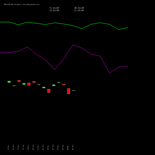 Live RECLTD 300 CE (CALL) 30 December 2025 options price chart analysis Rural Electrification Corporation Limited 