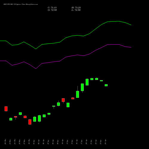 RECLTD 300 CE (CALL) 28 April 2026 options price chart analysis Rural Electrification Corporation Limited 
