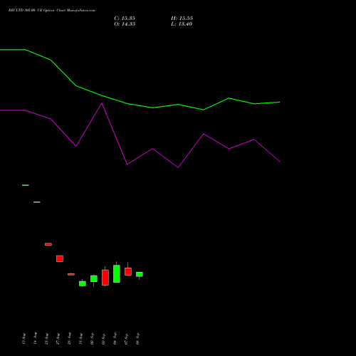 RECLTD 305.00 CE (CALL) 29 September 2026 options price chart analysis Rural Electrification Corporation Limited 