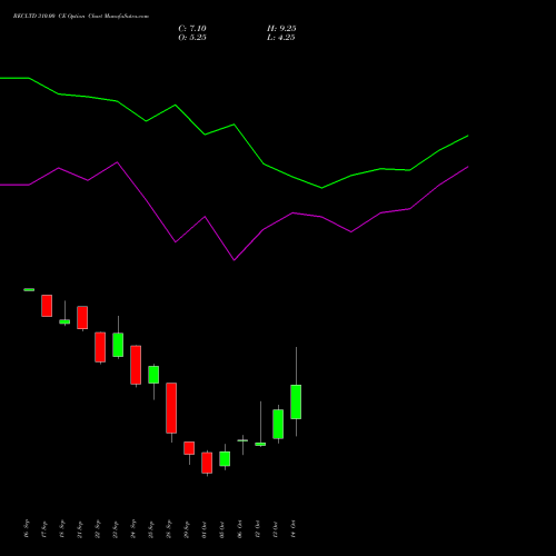 RECLTD 310.00 CE (CALL) 27 October 2026 options price chart analysis Rural Electrification Corporation Limited 