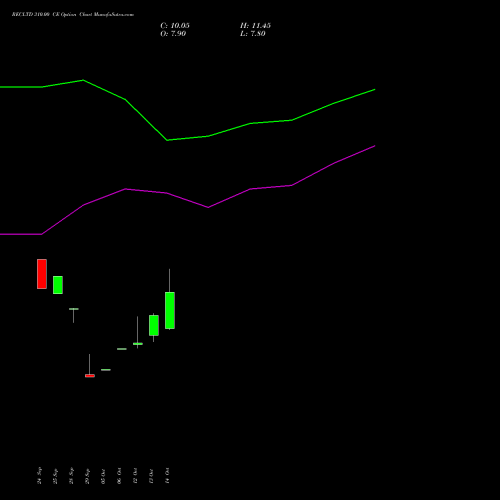 RECLTD 310.00 CE (CALL) 23 November 2026 options price chart analysis Rural Electrification Corporation Limited 