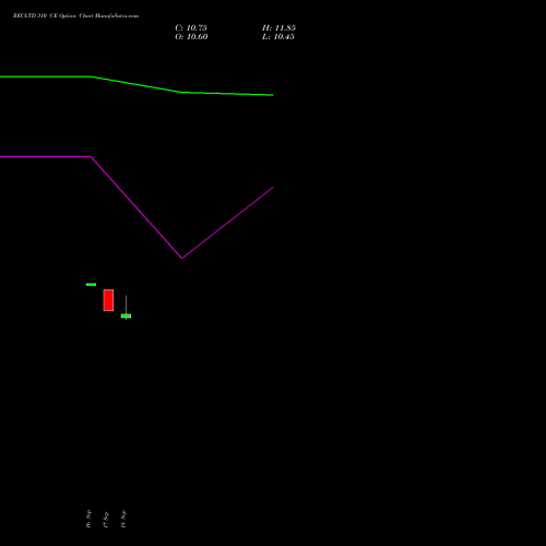 RECLTD 310 CE (CALL) 27 October 2026 options price chart analysis Rural Electrification Corporation Limited 