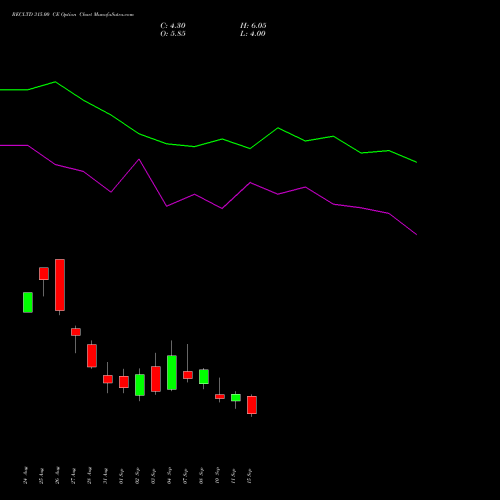 RECLTD 315.00 CE (CALL) 29 September 2026 options price chart analysis Rural Electrification Corporation Limited 